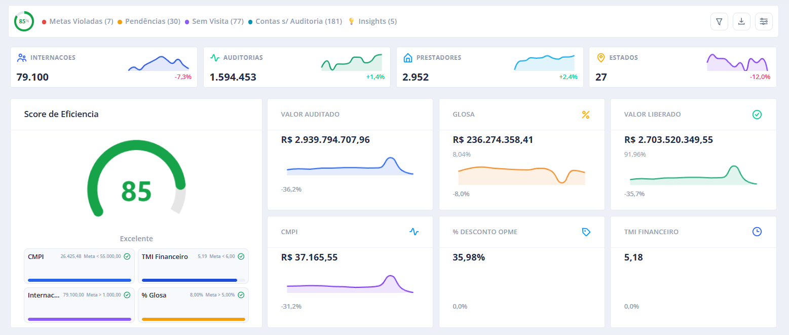 Dashboard de Metas e Indicadores